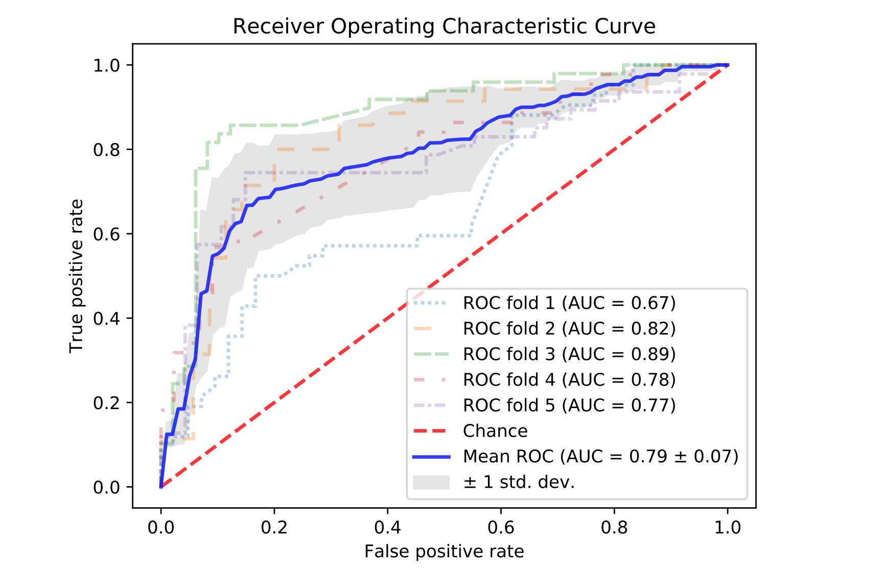 /static/blog-images/icassp_figure.png