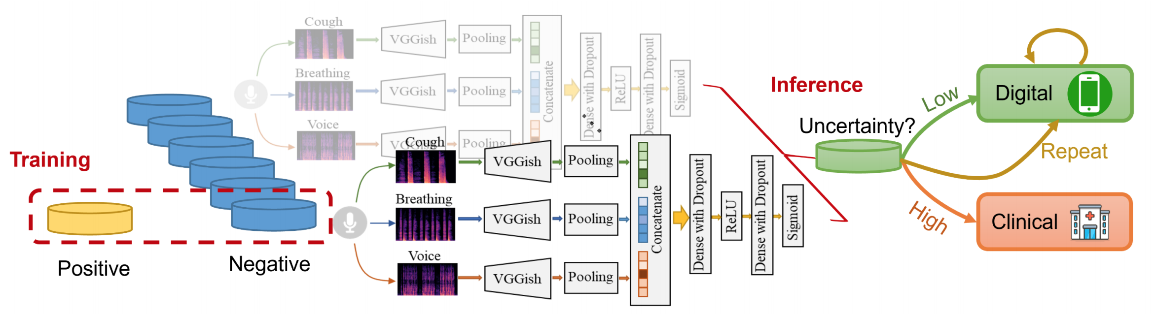 /static/blog-images/interspeech_architecture.png