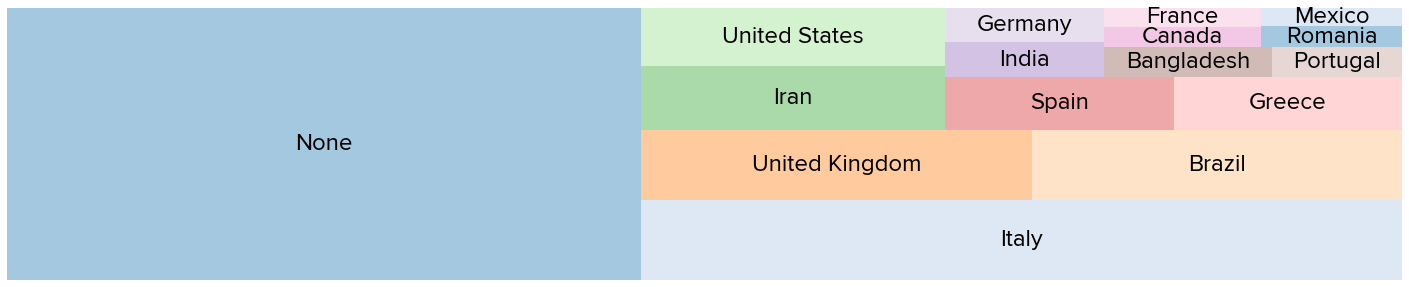 /static/blog-images/numbers_countries.png