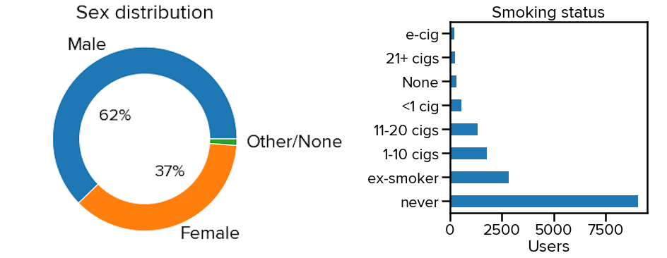 /static/blog-images/numbers_sex_smoking.png